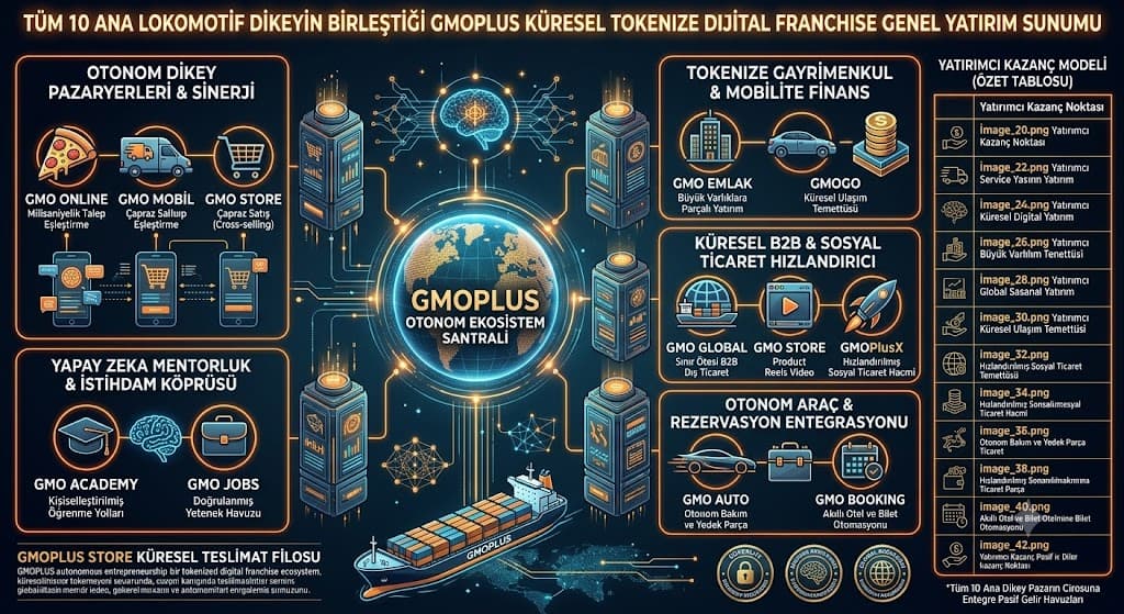 Geleceği Bugünden Yönetin: GMOPlus ile 12 Dikeyde Otonom Girişimcilik Çağı