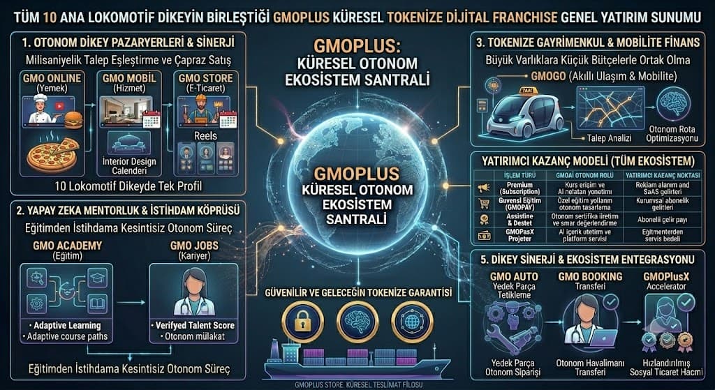 GMOGO: Uber ve Bolt Modellerine Yapay Zeka Darbesi! Akıllı Ulaşımda Komisyon Savaşları