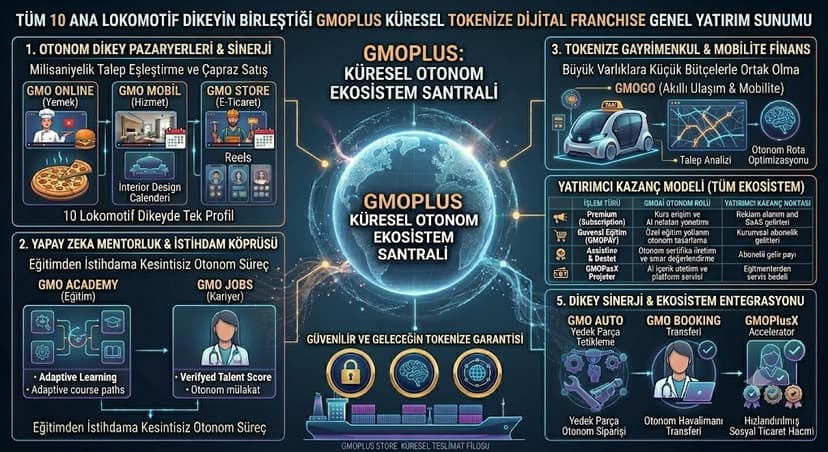 GMOGO: Uber ve Bolt Modellerine Yapay Zeka Darbesi! Akıllı Ulaşımda Komisyon Savaşları