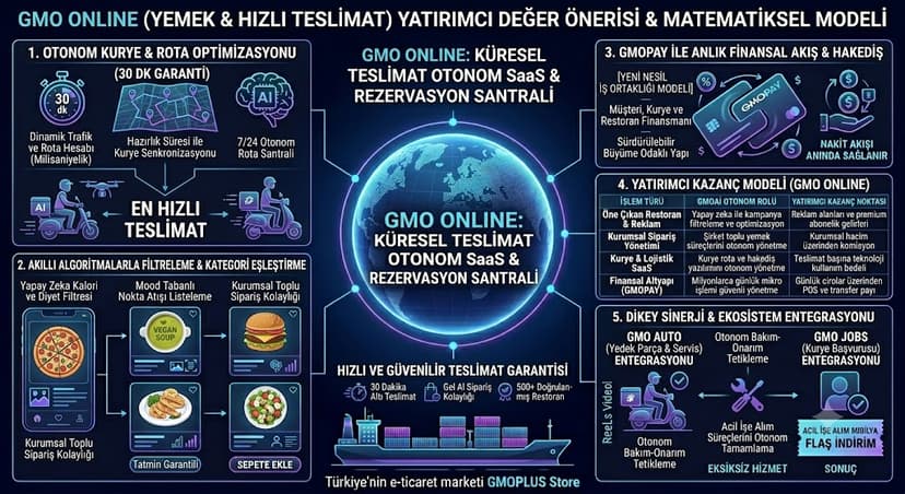 ONLINE: Paket Serviste 30 Dakika Sınırı Yapay Zeka ile Aşılıyor: "Dark Kitchen" Akımı Büyüyor