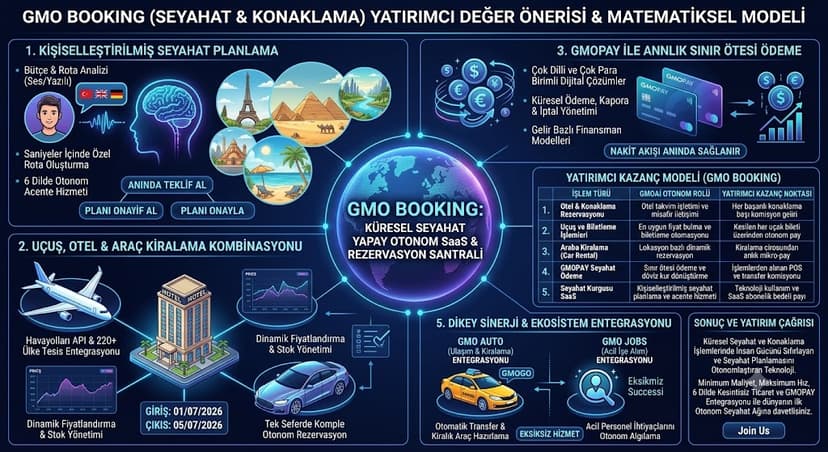 TATİL SEYAHAT: Turizmde Akıllı Rezervasyon Dönemi: Yapay Zeka ile Dinamik Fiyatlandırma