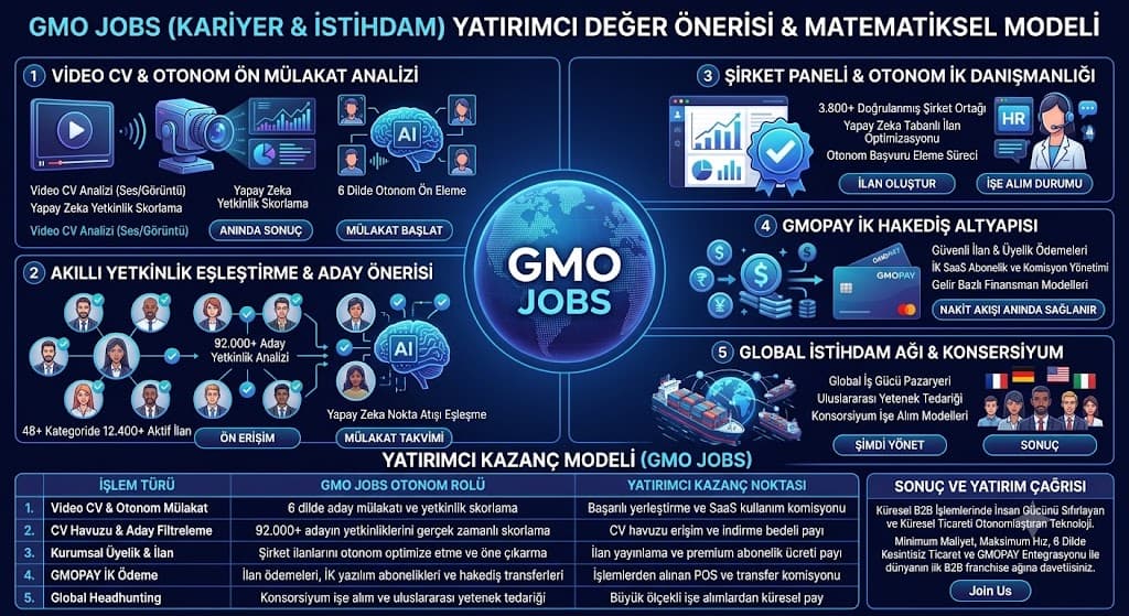 KARİYER: İK Sektöründe Devrim: Blockchain Onaylı Yetenek Puanı ve Yapay Zeka Mülakatları