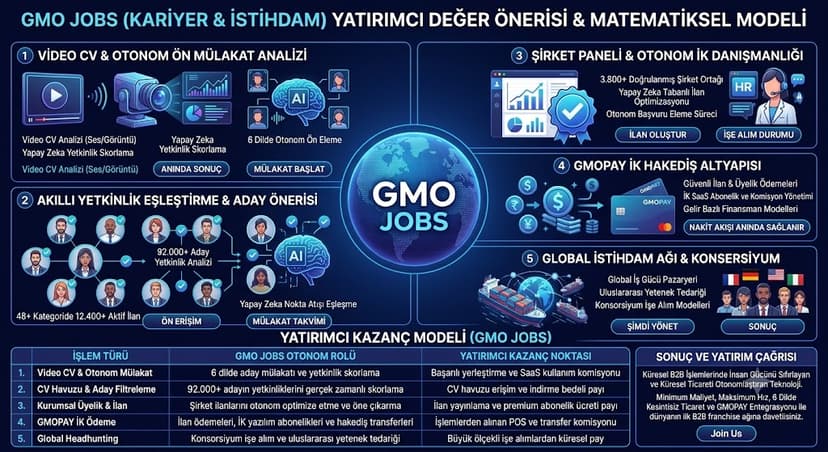 KARİYER: İK Sektöründe Devrim: Blockchain Onaylı Yetenek Puanı ve Yapay Zeka Mülakatları
