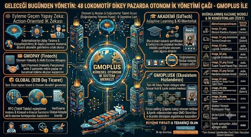  Eğitimde EdTech Devrimi GMOPlus Academy ile Yapay Zeka Mentorluğu  Eğitim Girişimciliği