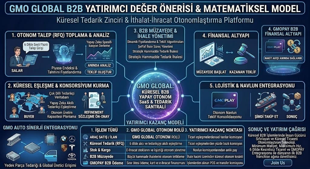 Sınır Ötesi B2B Ticarette Yapay Zeka Dönemi: Otonom Akreditif Güvencesi