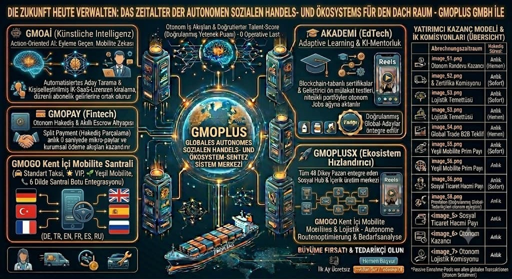 Pionier der digitalen Transformation: GMOPlus GmbH und das SaaS-basierte autonome Ökosystem für den deutschen Markt