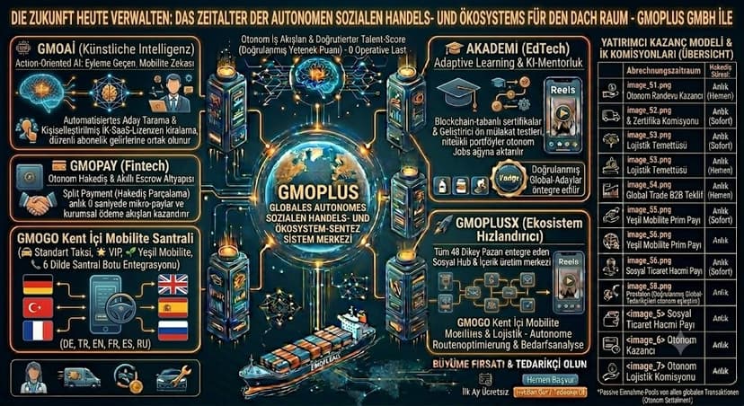 Pionier der digitalen Transformation: GMOPlus GmbH und das SaaS-basierte autonome Ökosystem für den deutschen Markt