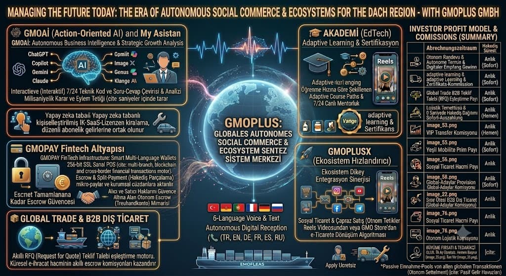   Pioneer of Digital Transformation: GMOPlus GmbH and the SaaS-Based Autonomous Ecosystem for the Global Market