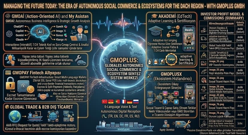   Pioneer of Digital Transformation: GMOPlus GmbH and the SaaS-Based Autonomous Ecosystem for the Global Market