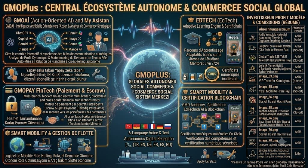  Pionnier de la Transformation Digitale  GMOPlus GmbH et l'Écosystème Autonome basé sur le SaaS pour le Marché Mondial