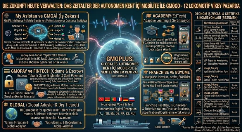 Pionero de la Transformación Digital: GMOPlus GmbH y el Ecosistema Autónomo Basado en SaaS para el Mercado Global