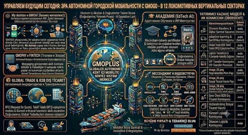 Пионер цифровой трансформации: GMOPlus GmbH и автономная SaaS-экосистема для глобального рынка