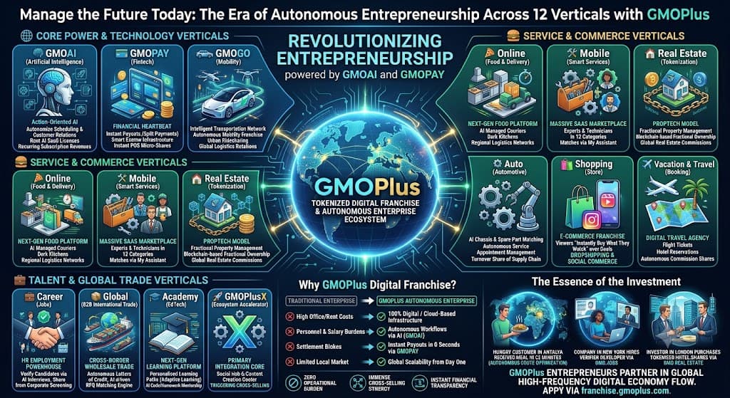 Manage the Future Today: The Era of Autonomous Entrepreneurship Across 12 Verticals with GMOPlus