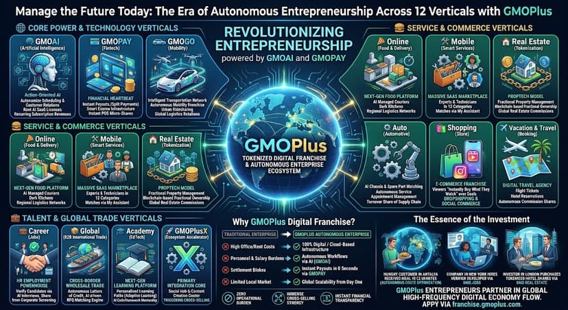 Manage the Future Today: The Era of Autonomous Entrepreneurship Across 12 Verticals with GMOPlus