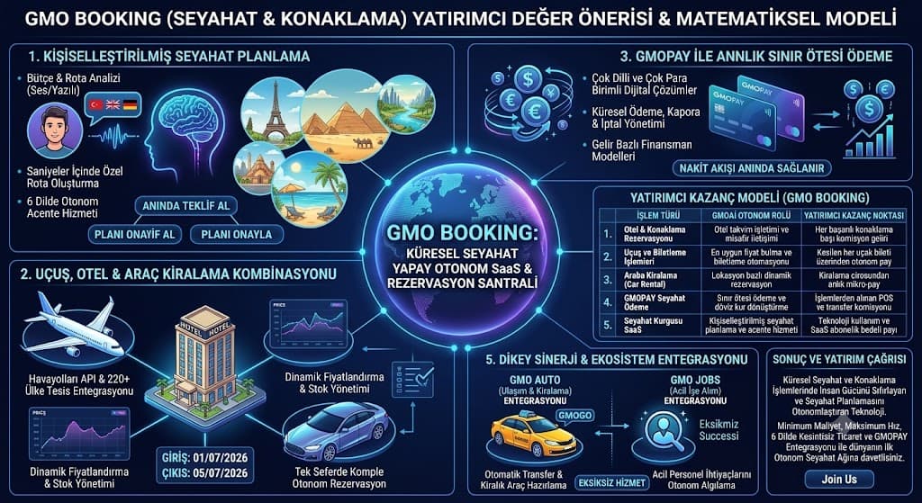 TATİL SEYAHAT: Turizmde Akıllı Rezervasyon Dönemi: Yapay Zeka ile Dinamik Fiyatlandırma